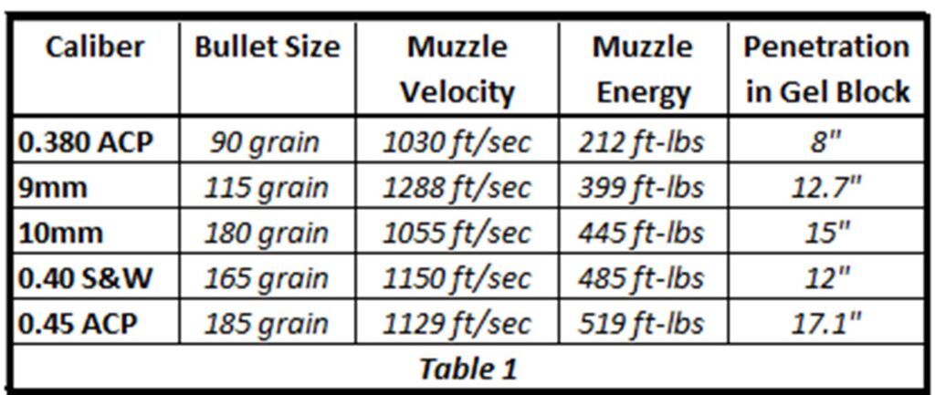 What Caliber Should I Carry? – Select Fire Training Center